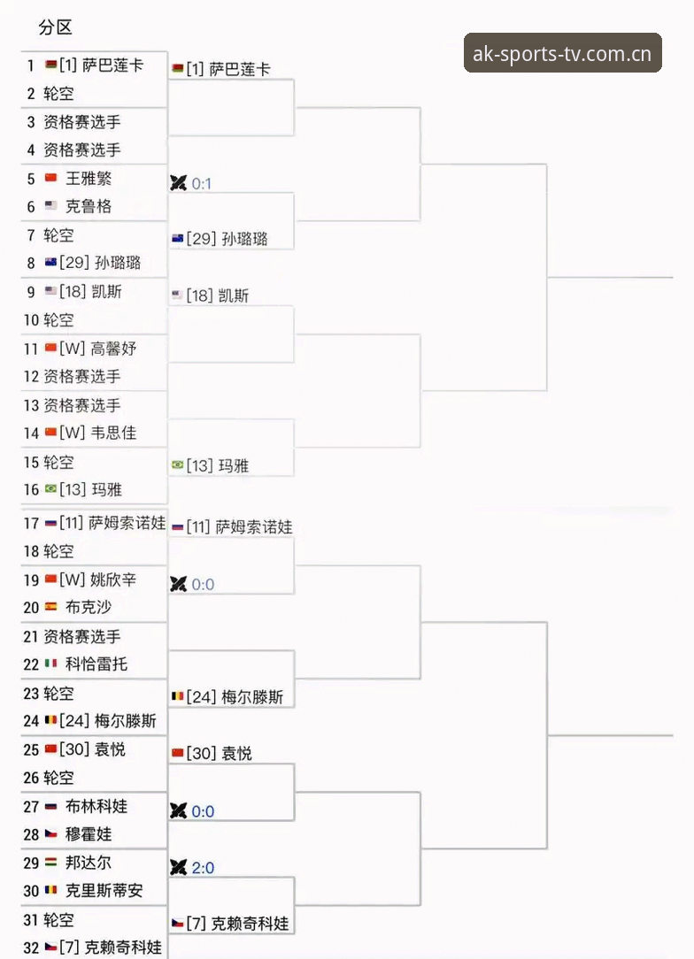 2026法网女单抽签解析：郑钦文保分压力下的技术突围与AK体育直播观赛体验全面测评